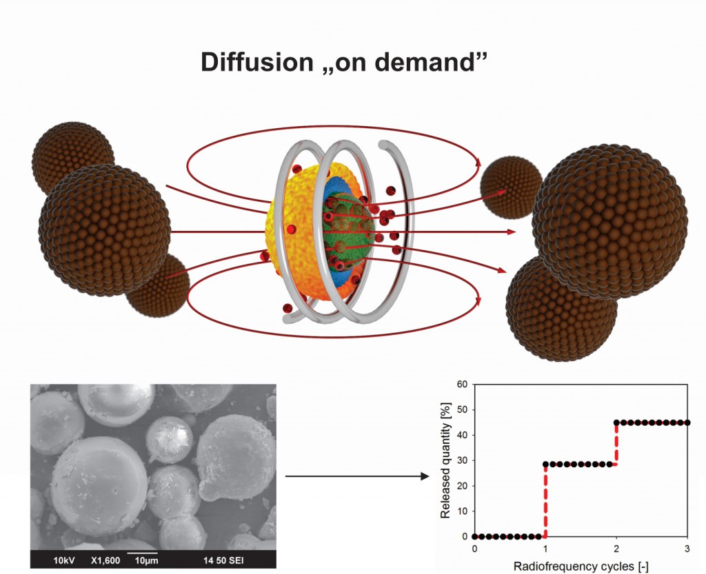 diffusion on demand